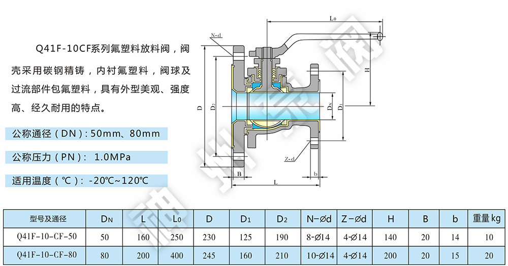 Q41F-10CF襯氟放料閥1