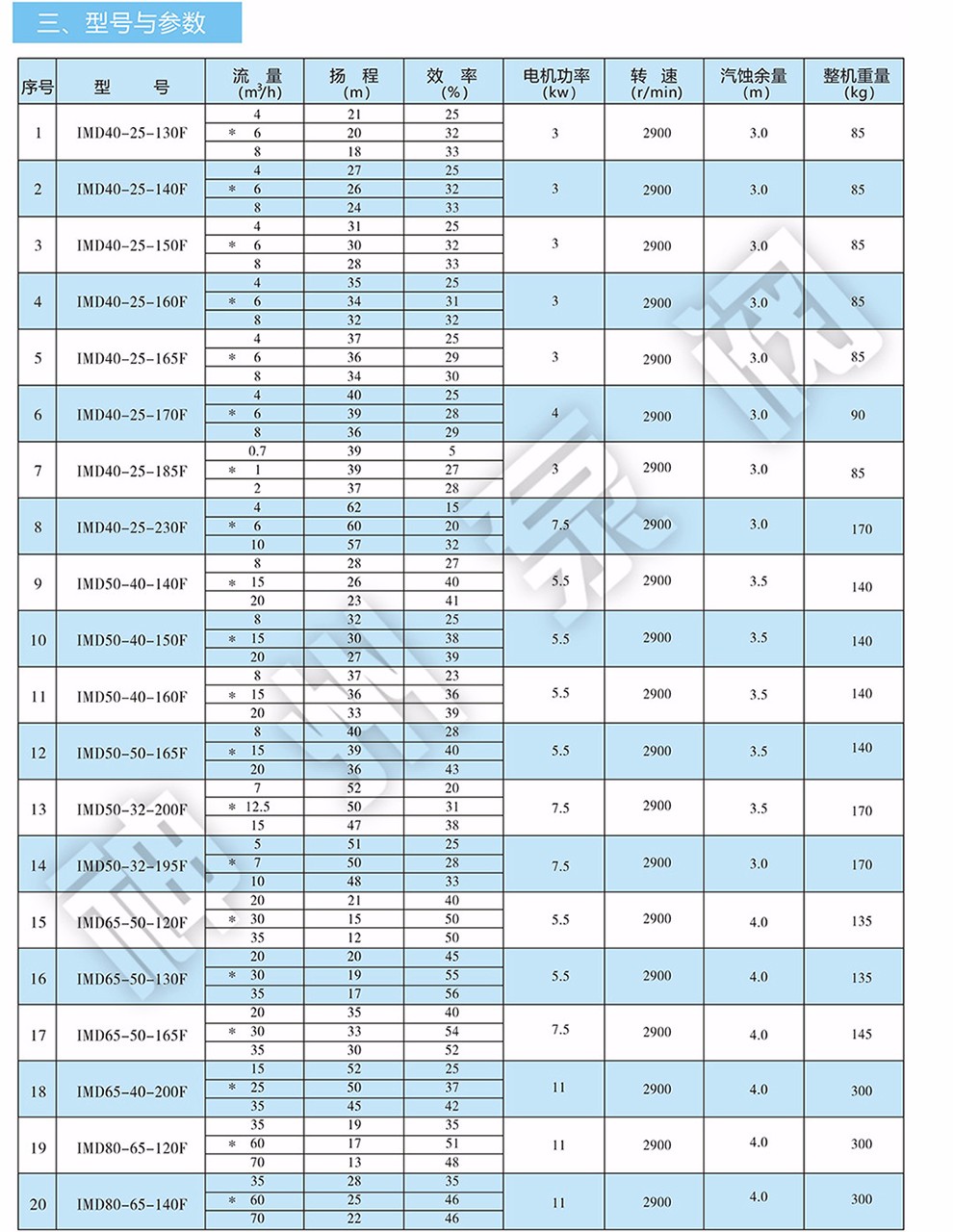 IMD系列氟塑料磁力泵3