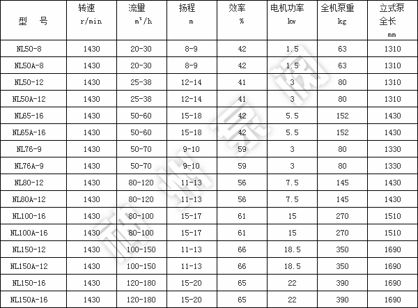 NL參數 (3)